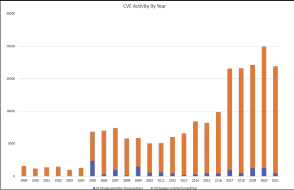 Why We Started the Global Security Database