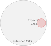 The Event to Step Function Workflow