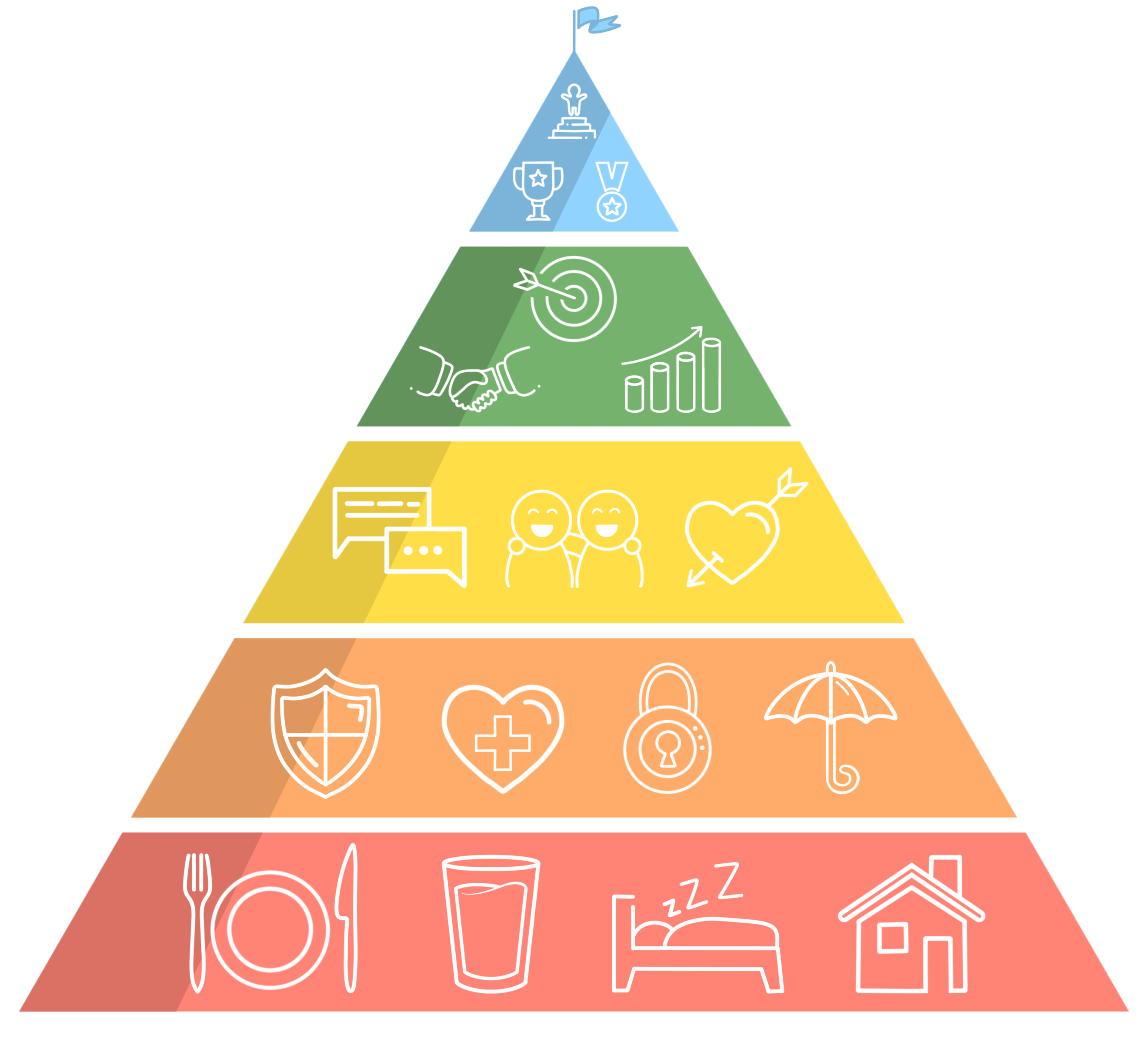 Maslow's Pyramid